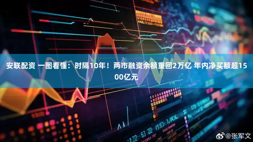 安联配资 一图看懂：时隔10年！两市融资余额重回2万亿 年内净买额超1500亿元